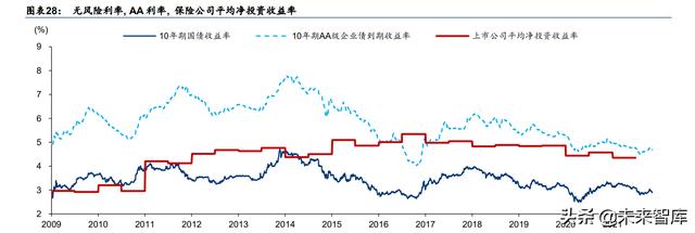 保险行业研究：保险业涅磐重生
