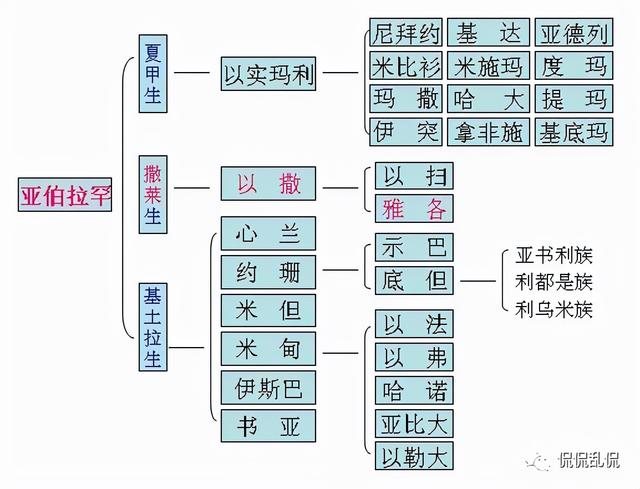 闪米特人创立了犹太教 基督教和伊斯兰教 三教关系梳理 一 全网搜