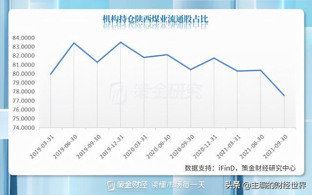 社保基金三季度“高抛低吸”，加仓前十股集中在新能源和周期