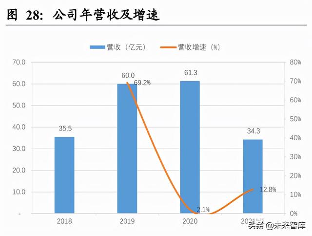 生鲜电商行业深度报告：前置仓的市场空间及竞争力几何