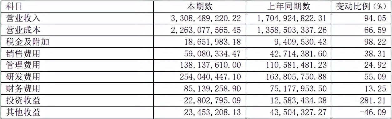 净利大涨13倍 缺芯 后的士兰微要如何不 躺平 全网搜