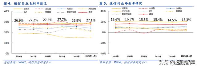 通信行业33家公司分析：头部效应凸显，物联网、光器件，黑马涌现