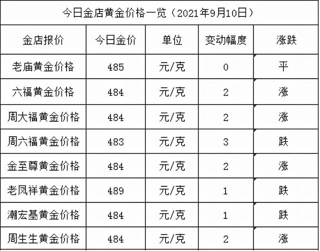 金店黄金价格今天多少一克(2021年9月10日)
