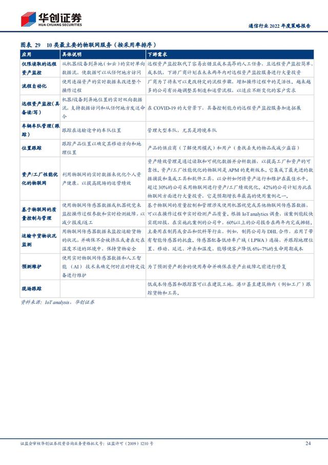 通信行业2022年深度报告：抓住“黄金十年”投资机会