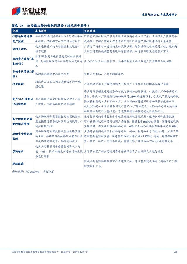 通信行业2022年深度报告：抓住“黄金十年”投资机会
