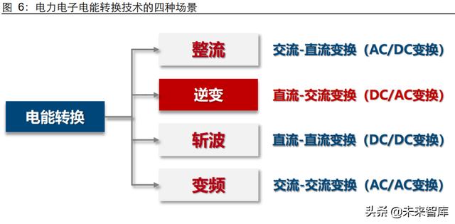 薄膜电容产业研究：与新能源同行，薄膜电容成长回归
