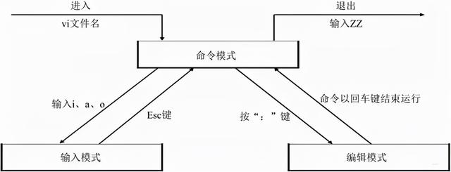 开发神器 VsCode 配置指南！（含 Python、C++、Java环境配置）