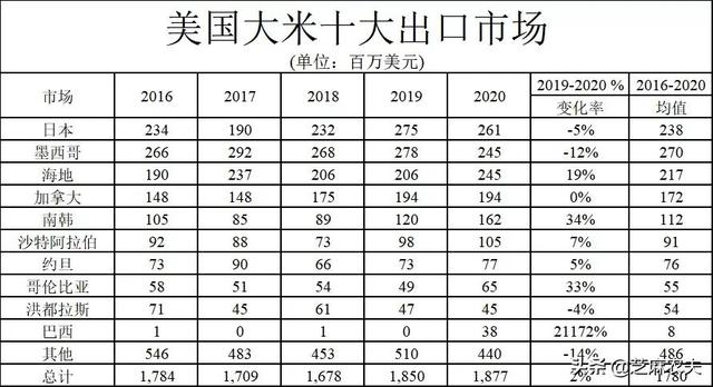 中国主要进口哪些美国农产品？（美国农业部数据）