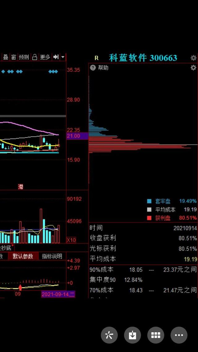 科藍軟體 鴻蒙概念 雲計算 數字貨幣 智能機器 國產軟體 Kks資訊網