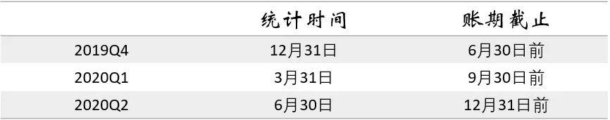 信用卡半年没有还（信用卡半年没有还会坐牢吗）