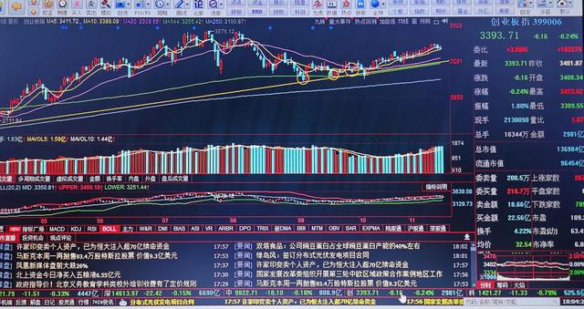 十一月十六日大盘与个股复盘（个人学习记录）