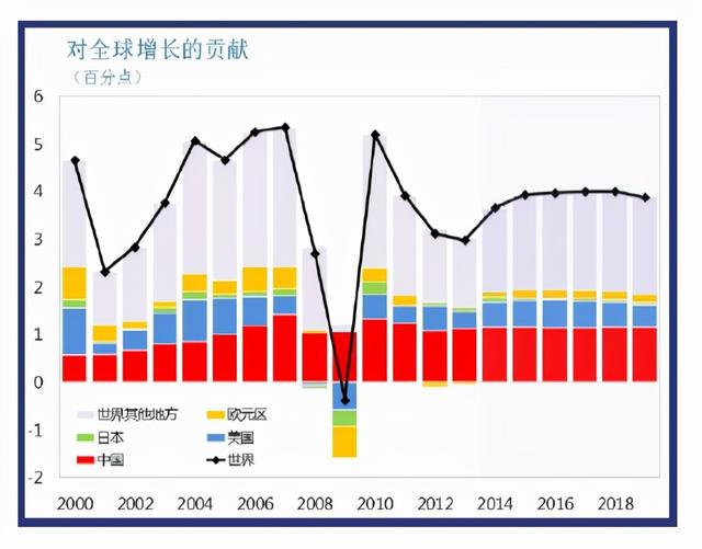 中国经济增长放缓，美国媒体比我们还急，背后有何原因？