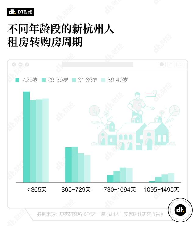 2021年，离开北上广去杭州的年轻人过得怎么样？