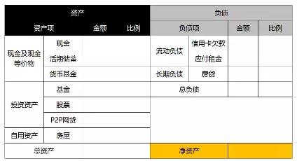 到底怎么理财(个人投资理财十种方式) 第15张
