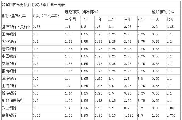 银行卡的工作日