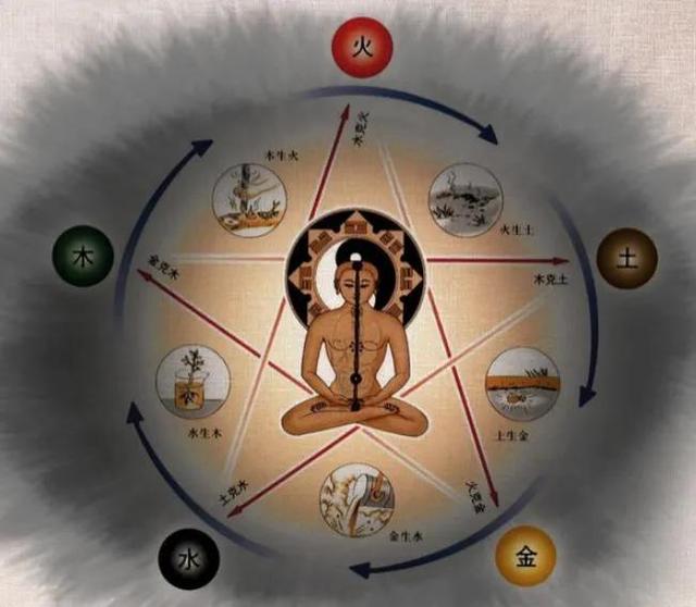 神州十三探索太空，五运六气研究养生