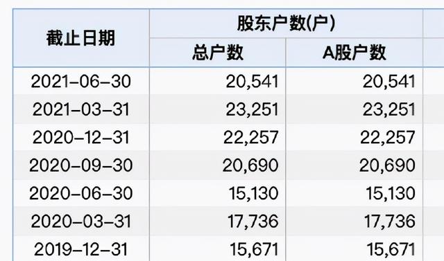 重磅信号！多只A股被举牌 知名牛散、2000亿巨头全都出手了