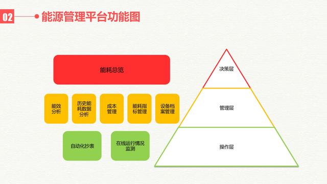 智慧能源大数据云平台建设方案（互联网+大数据+云计算+物联网）