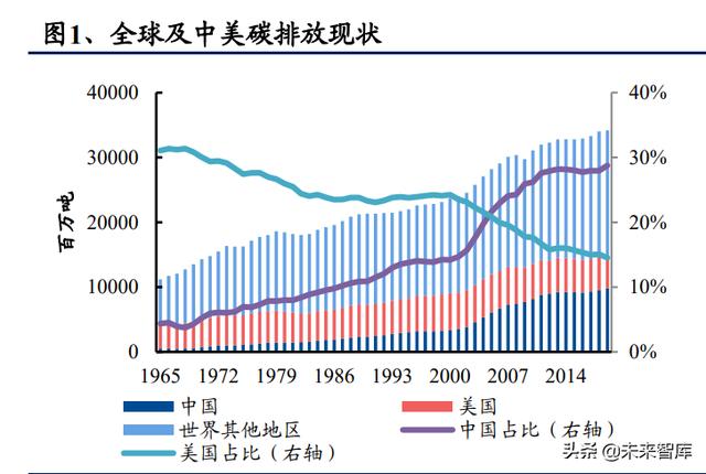 新能源发电行业研究与投资策略：无限风光，风光无限