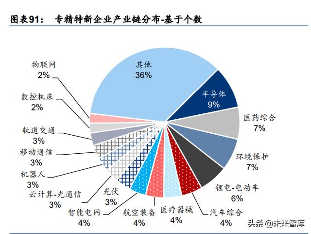 A股2022年度投资策略：配置能源与芯片的增长闭环