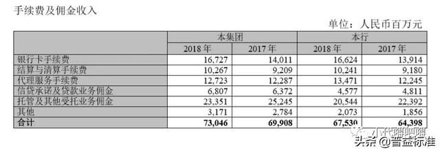 信用卡业务内容