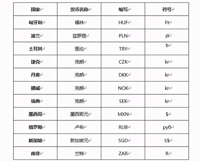 国家货币符号(各种货币的符号) 第2张