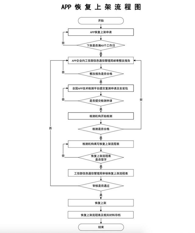 我们的APP被下架了