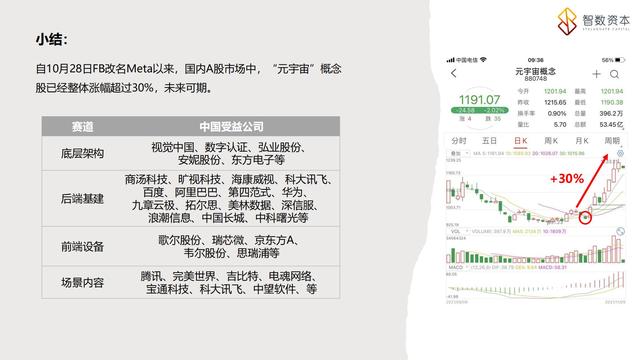 学习课件：搞清楚“元宇宙”