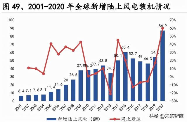 建材行业研究：消费建材底部之时，注重需求与成本改善的弹性