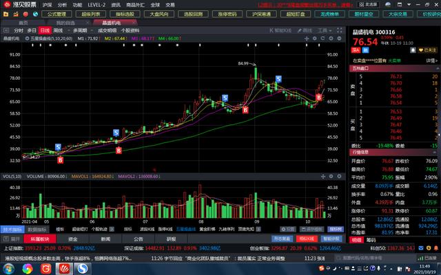 傻人才能有傻福，炒股不需要太聪明