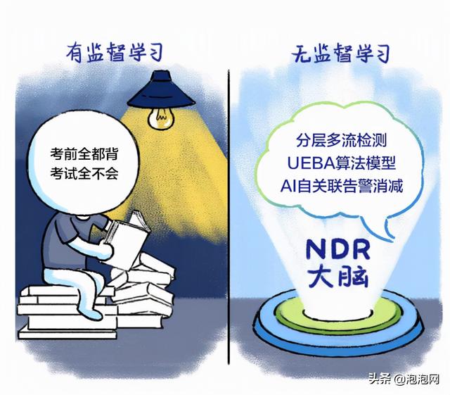 深信服全流量高级威胁检测系统NDR：构建AI模型 精准检测高级威胁