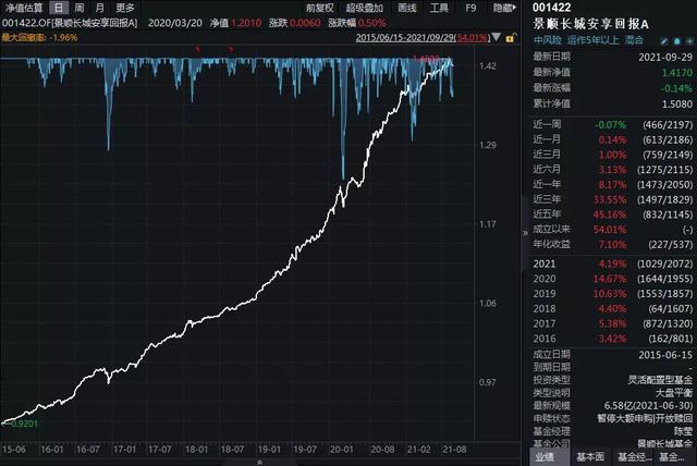 余额宝逐渐失宠，四只稳如老狗的基金来代替