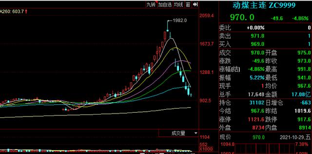 本周影响A股的9件大事：央行放1.3万亿活水护盘！反转马上要来？