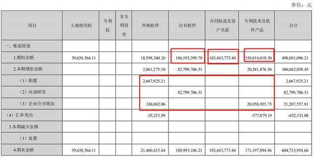 中科创达财务数据解读