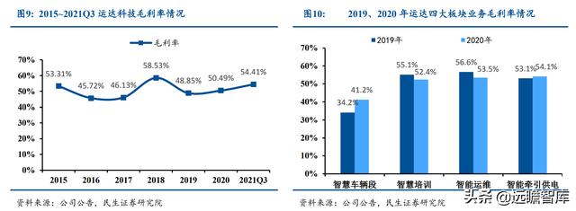 起于西南交通大学，运达科技：收购运达电气，引领铁路储能新基建