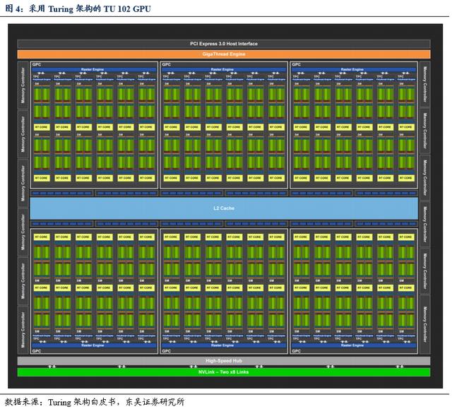 GPU的技术壁垒到底有多高？景嘉微之实力体现