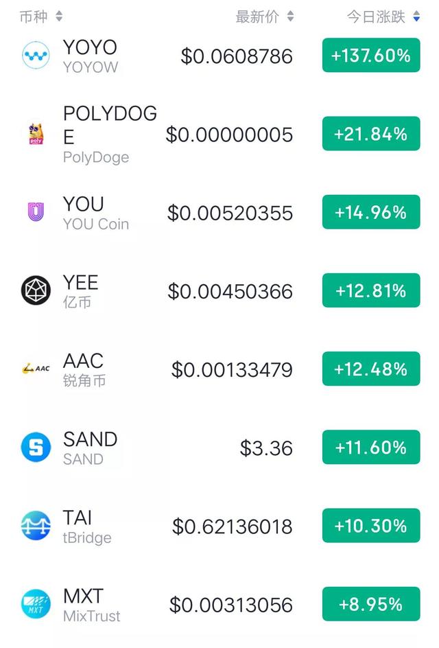 11月17日币圈9点行情：最终，比特币还是没扛住6万的关口