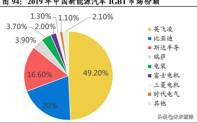 功率半导体行业深度报告：新能源需求引领，行业快速发展