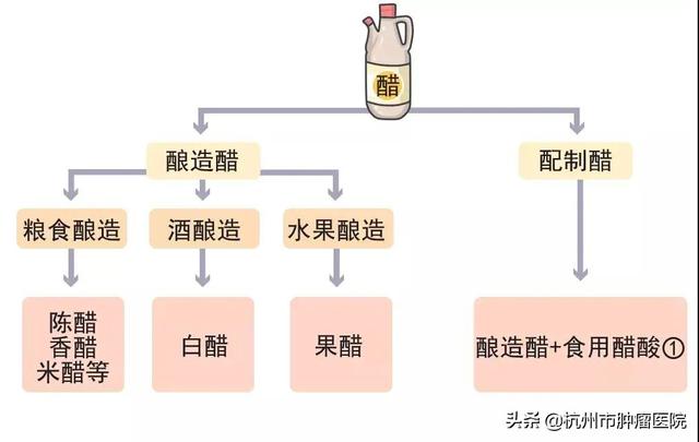 陳醋、香醋、米醋，差別這么大，你用對了嗎？