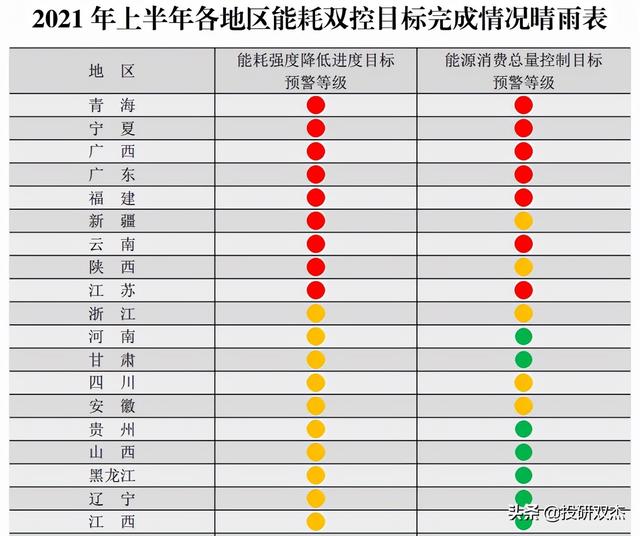 阴谋论？金融战？下大棋？拉闸限电，炸出多少反智言论？