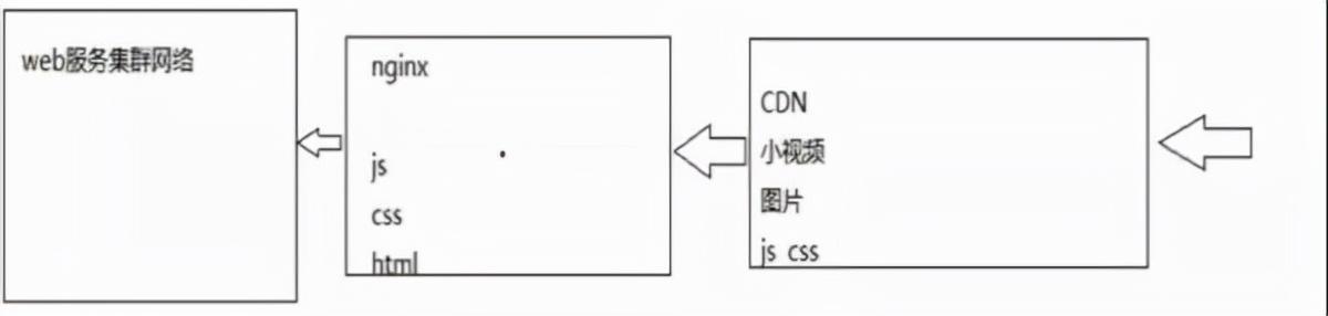 双11服务崩溃，损失了1个亿...