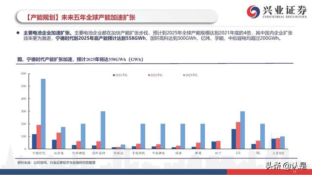 新能源车行业研究与投资策略：电动车市场开启最美篇章