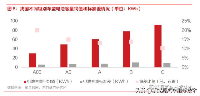 新能源换电站运营，下一个千亿蓝海