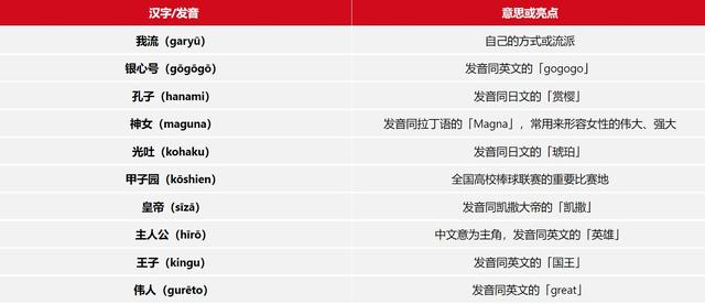 日本人帮小孩取名 耳长 有点中二的 闪亮日文名 排行榜 Zh中文网