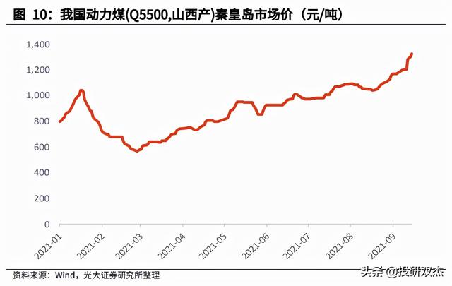 阴谋论？金融战？下大棋？拉闸限电，炸出多少反智言论？