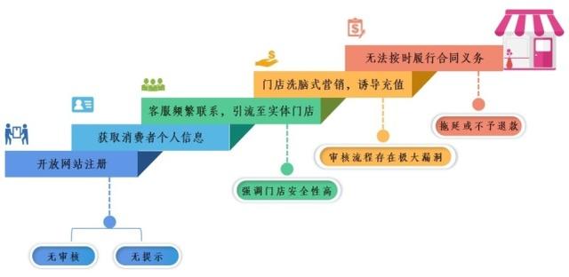 世纪佳缘等多个婚恋平台被点名：信息审核形同虚设