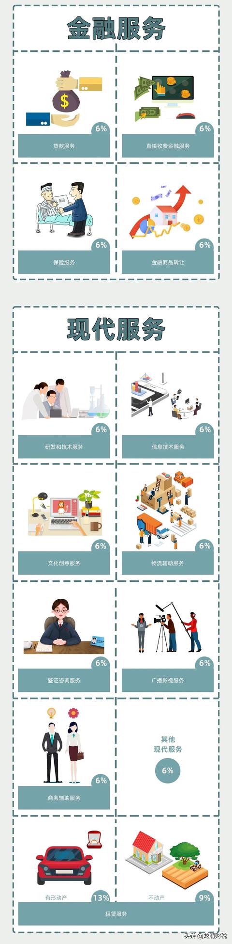 我叫增值税，我又变了！11月起这是最新最全税率表和进项抵扣方式