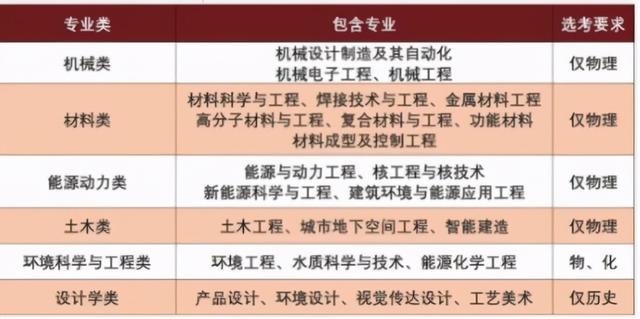 关注！南京工程学院2021年部分专业首次按类招生
