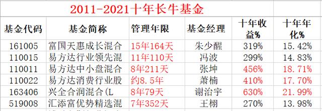 值得一辈子持有的股票(什么类型的股票可以长期持有) 第1张