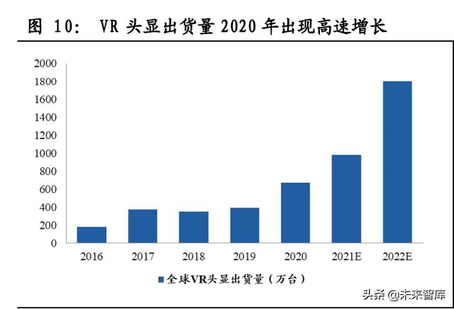 云产业链专题报告：流量周期开启成长，云产业链亟待价值重估